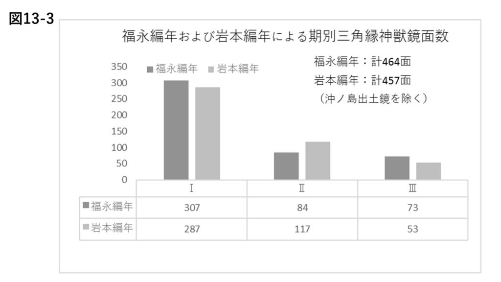 〔図A〕（出典：注3）