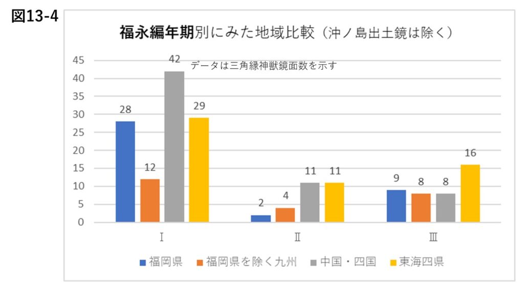 〔図B〕（出典：注3）