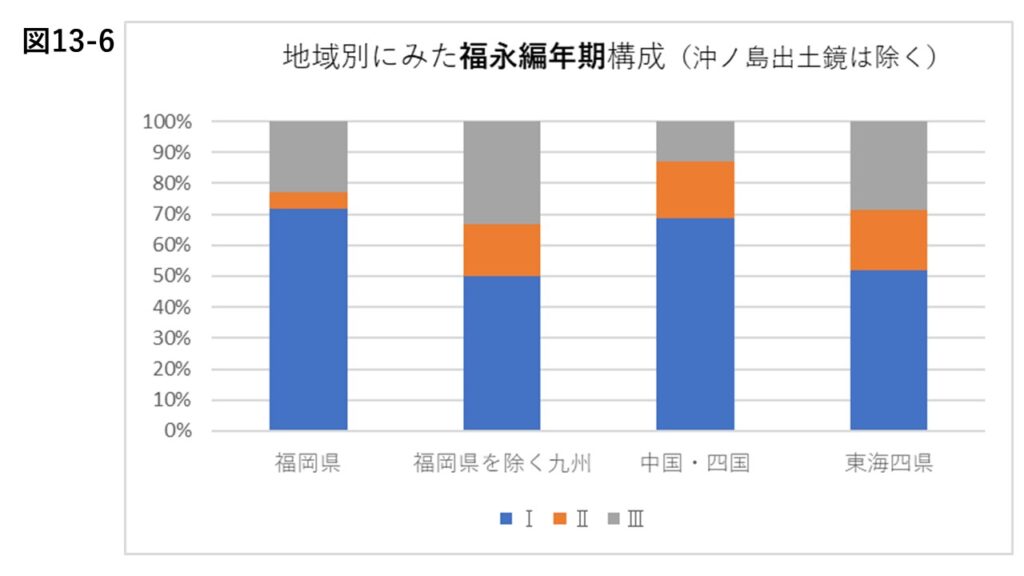 〔図C〕（出典：注3）