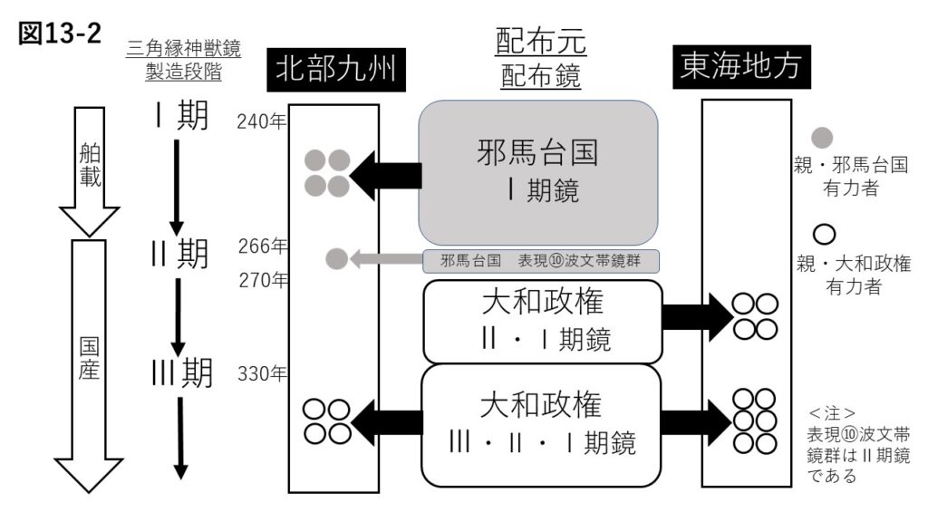 〔図D〕（出典：注3）